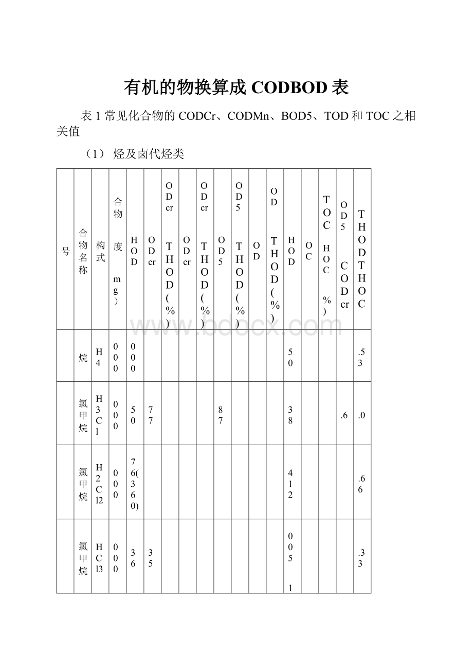 有机的物换算成CODBOD表.docx