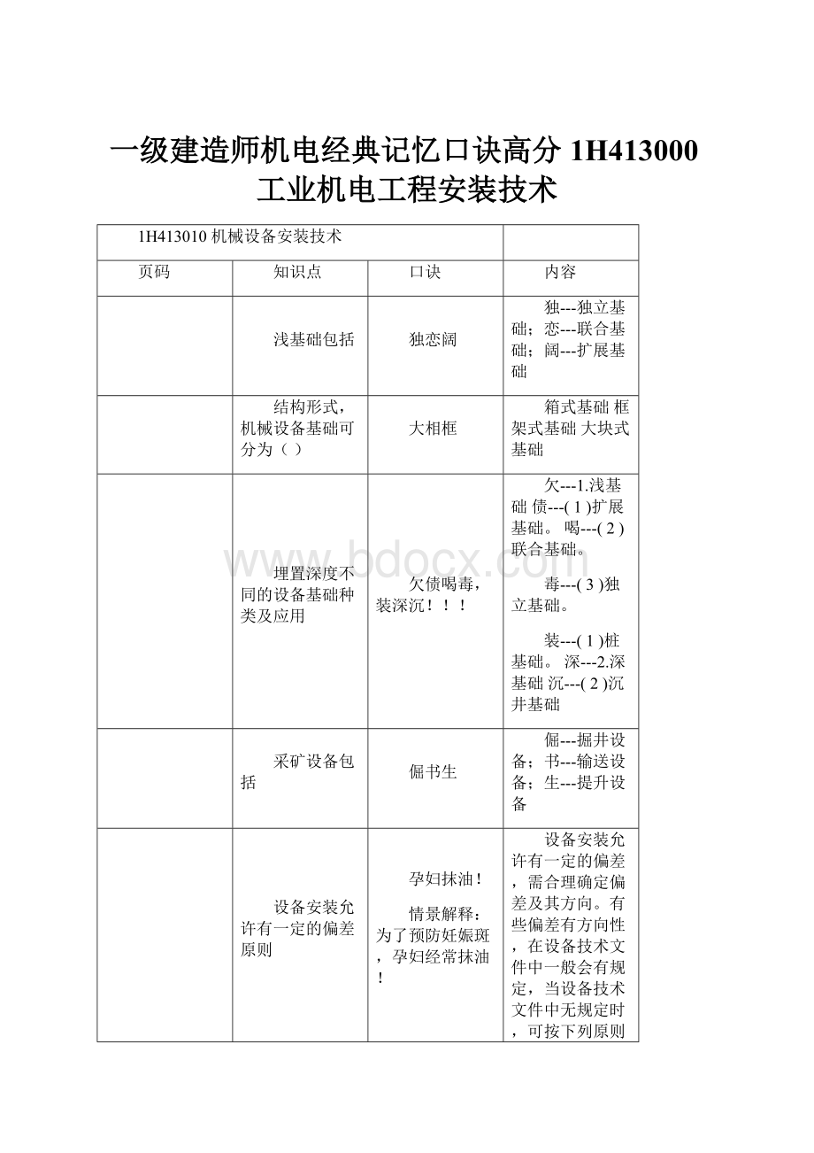 一级建造师机电经典记忆口诀高分1H413000工业机电工程安装技术.docx