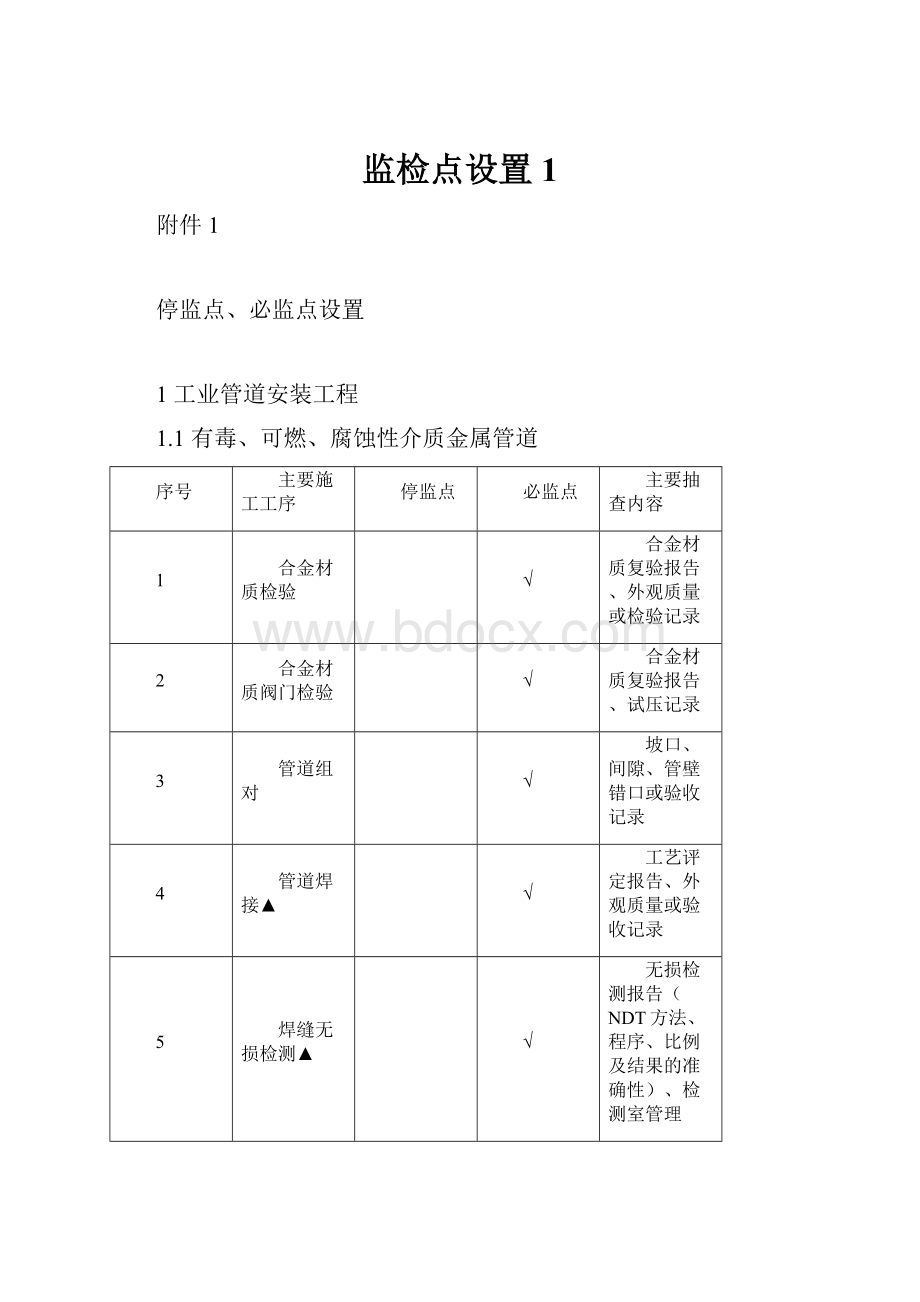 监检点设置1.docx