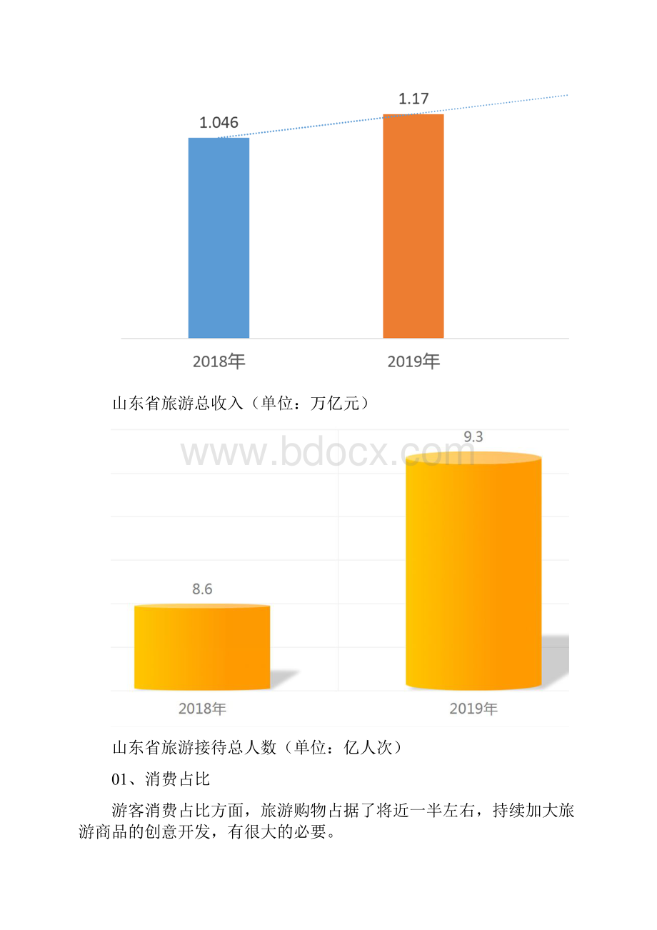 度山东省旅游大数据报告.docx_第2页