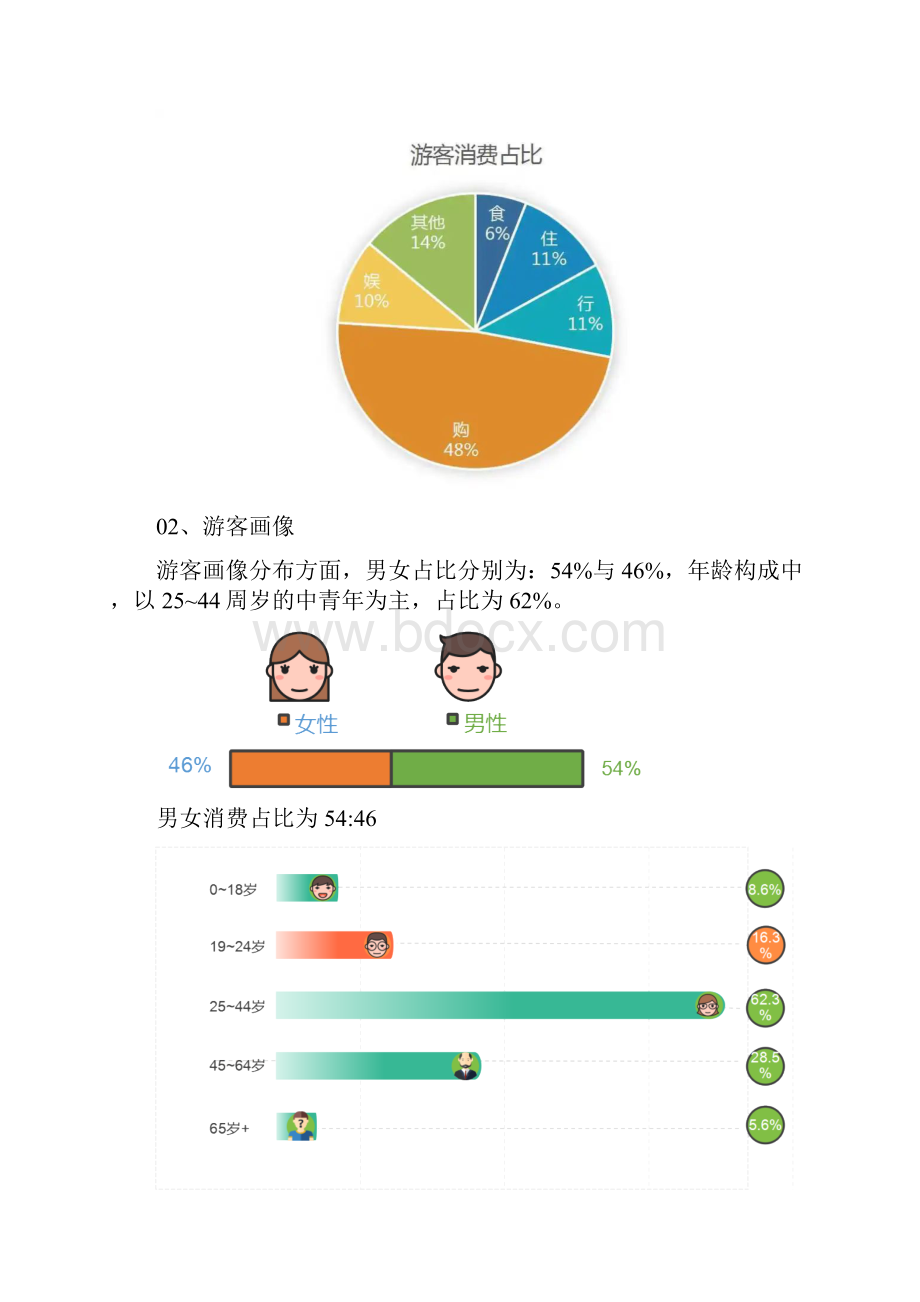 度山东省旅游大数据报告.docx_第3页