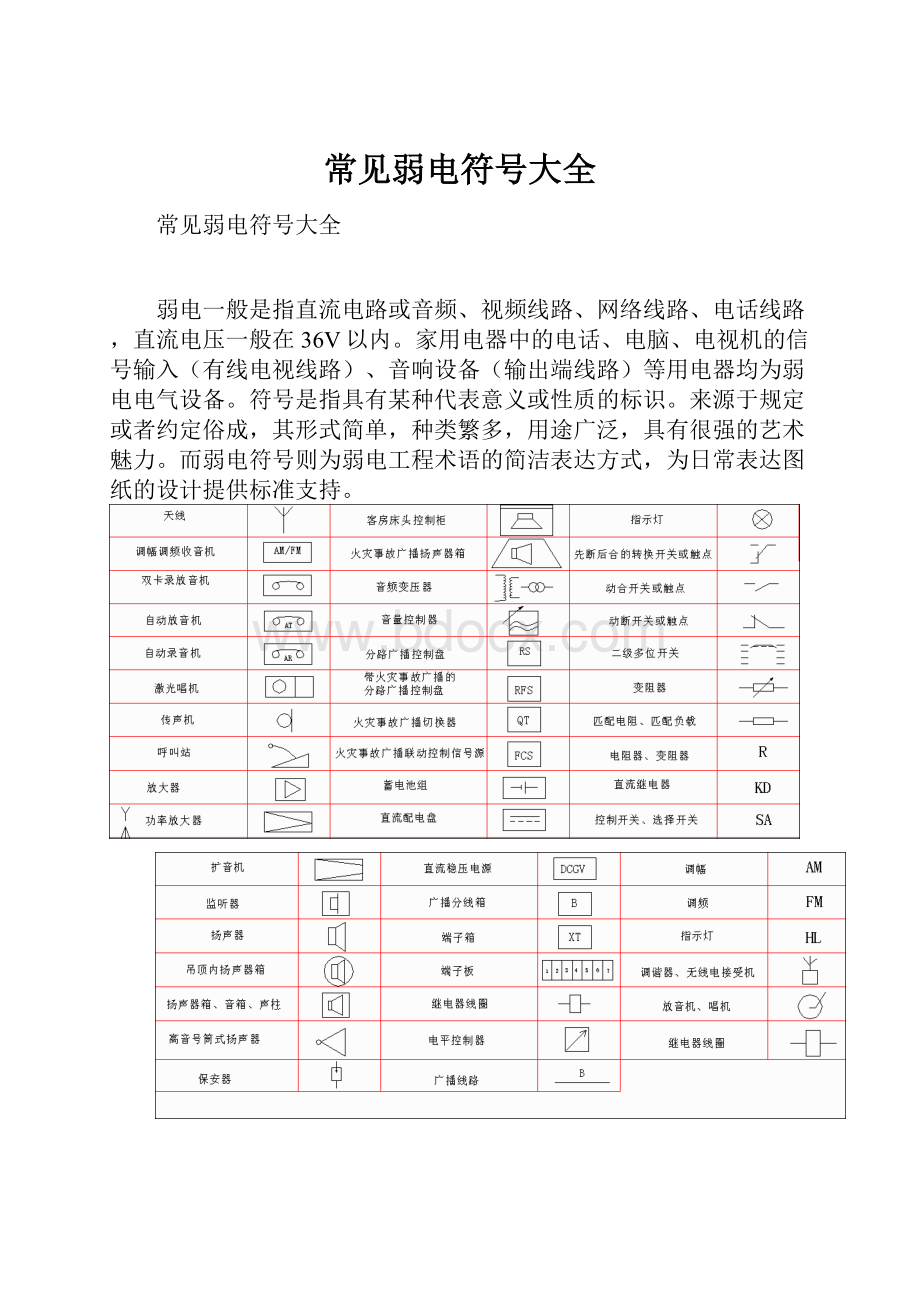 常见弱电符号大全.docx_第1页