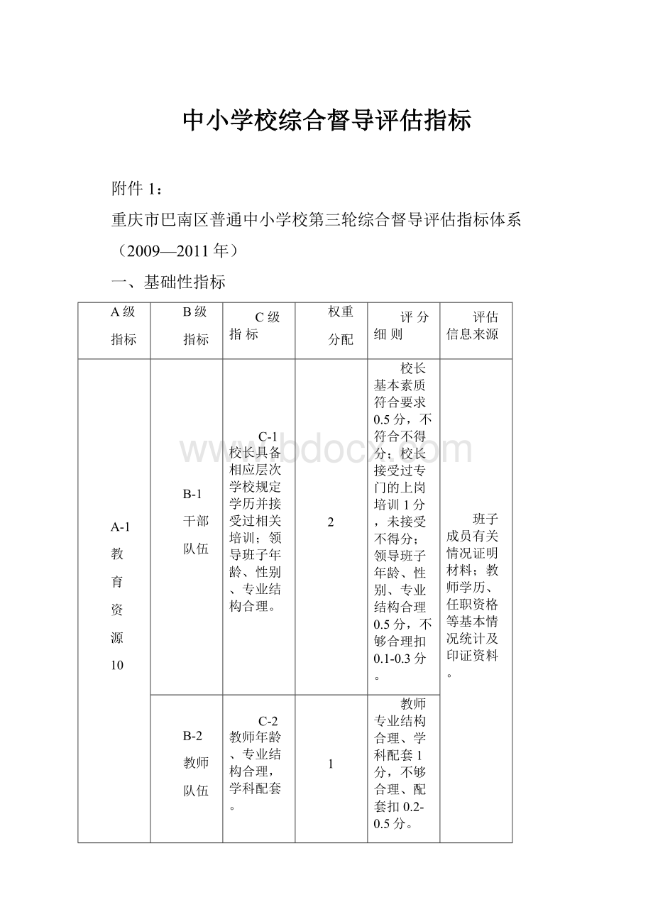 中小学校综合督导评估指标.docx