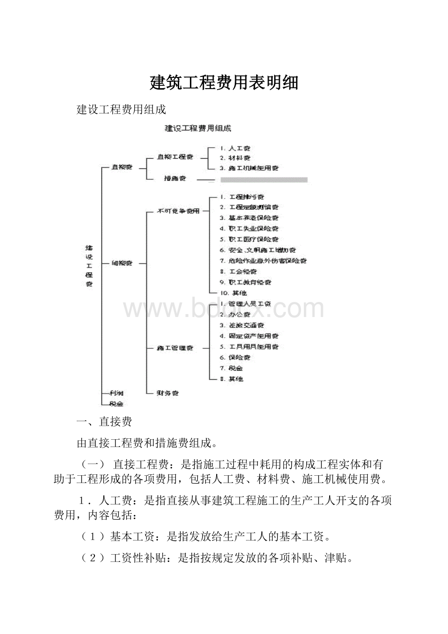 建筑工程费用表明细.docx_第1页