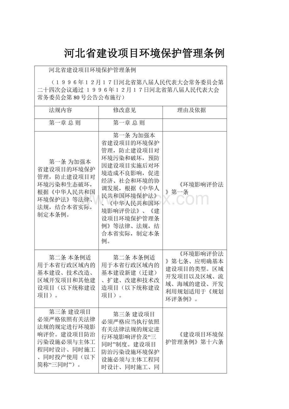河北省建设项目环境保护管理条例.docx