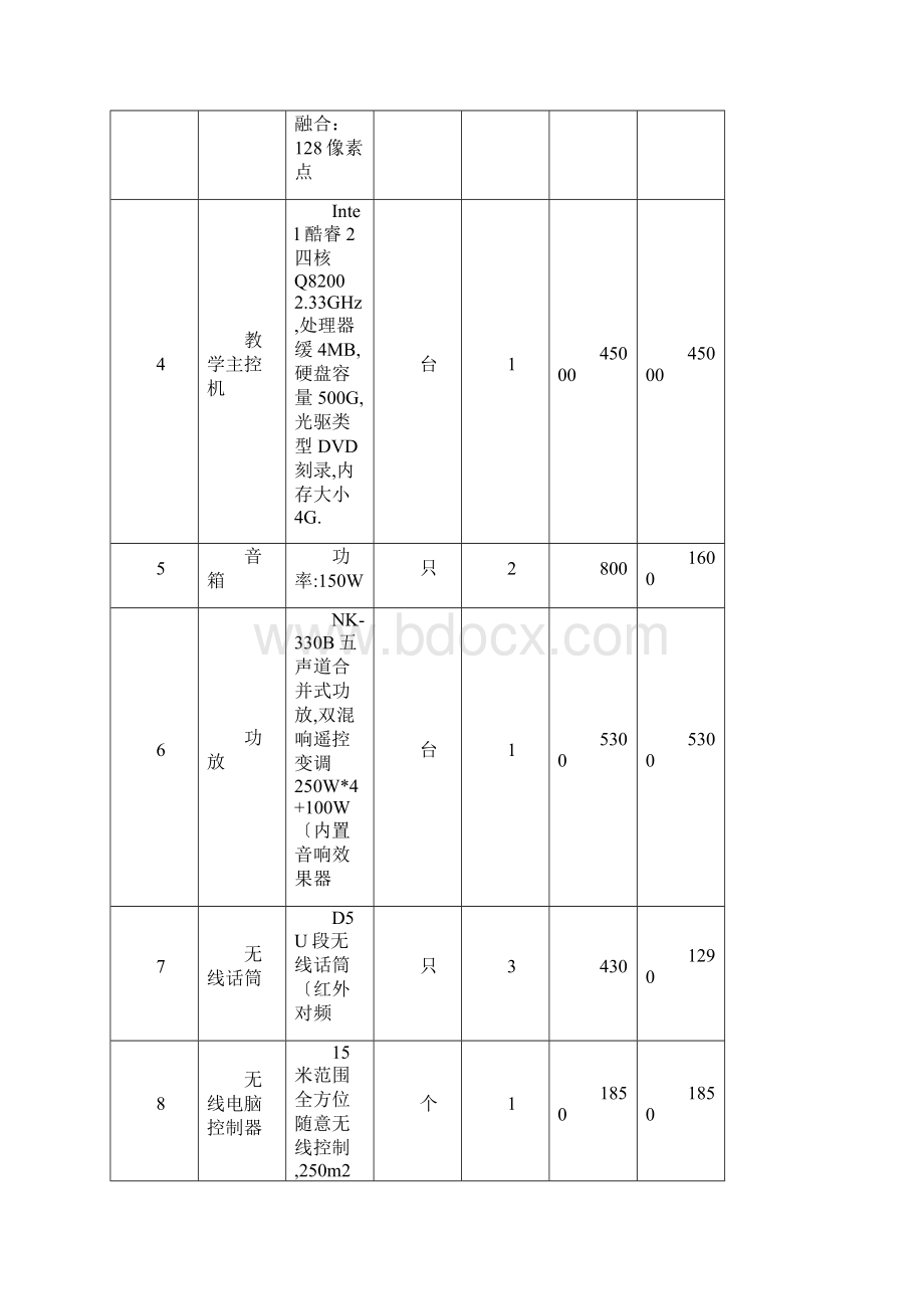 旅游实训室设备清单与预算.docx_第2页