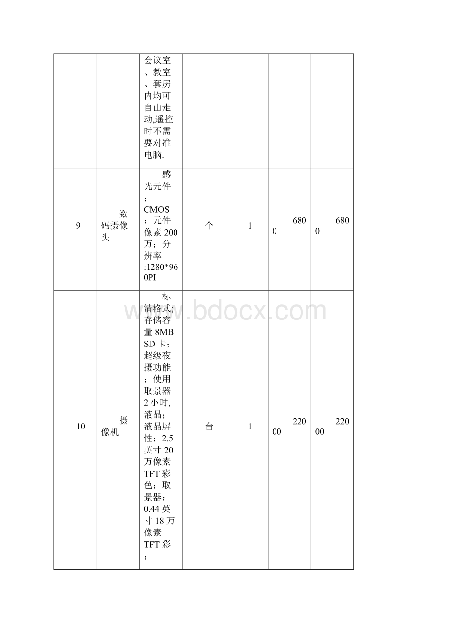 旅游实训室设备清单与预算.docx_第3页