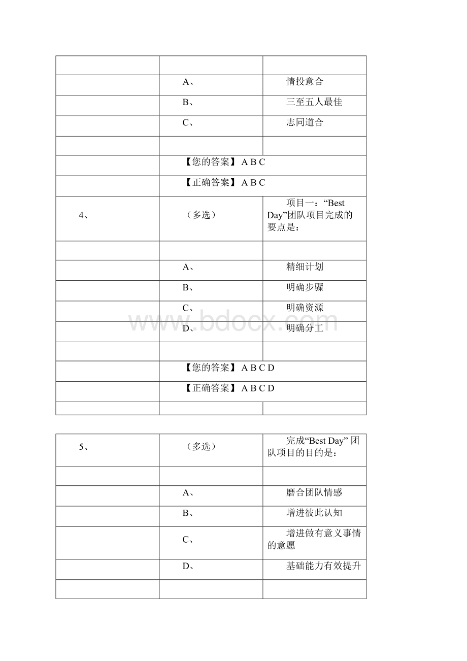 创业协同团队组建.docx_第2页