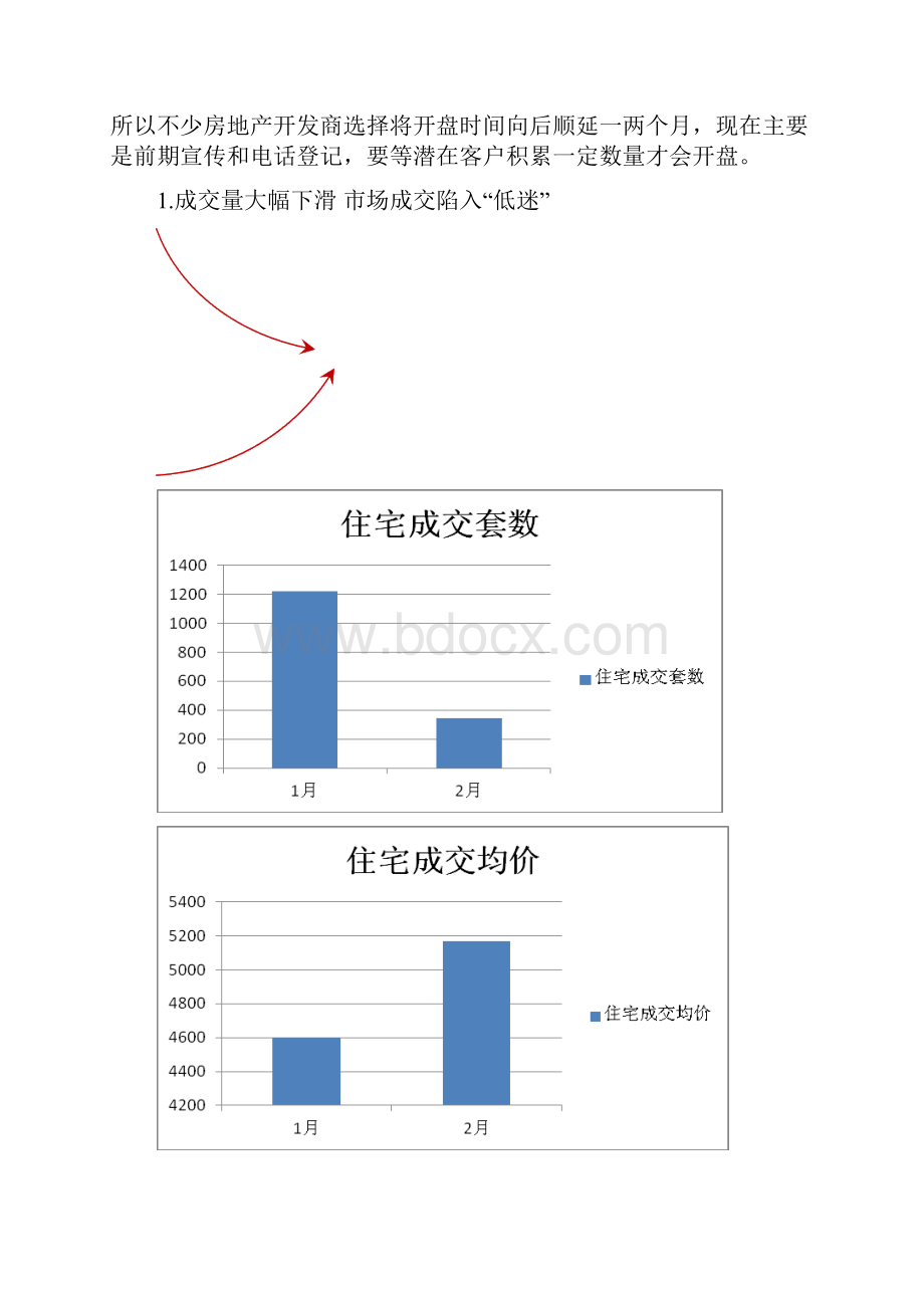 第一季度银川市房地产市场调研报告.docx_第3页