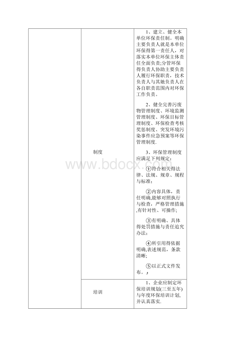 公用工程安全技术综合评价标准.docx_第2页