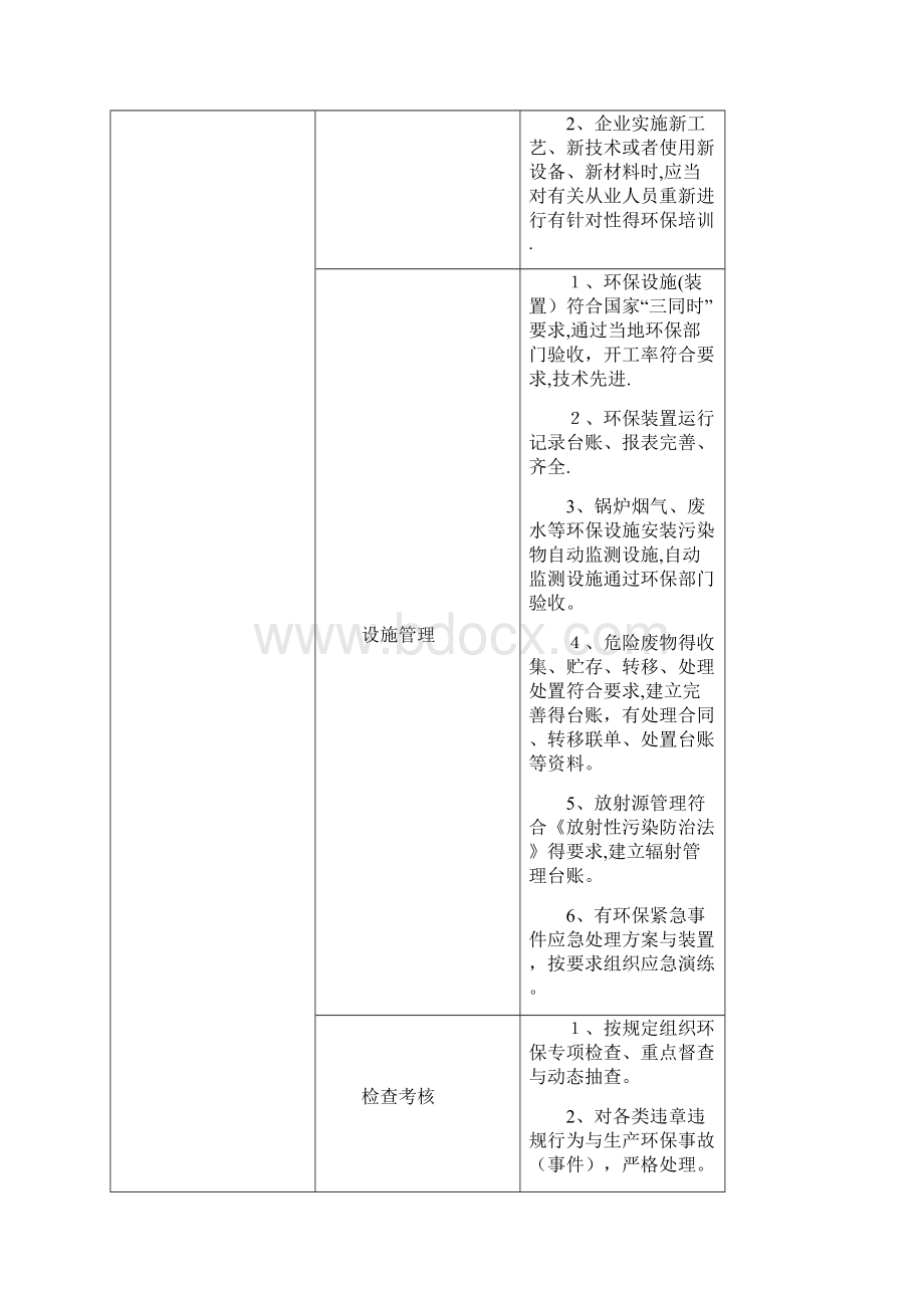 公用工程安全技术综合评价标准.docx_第3页