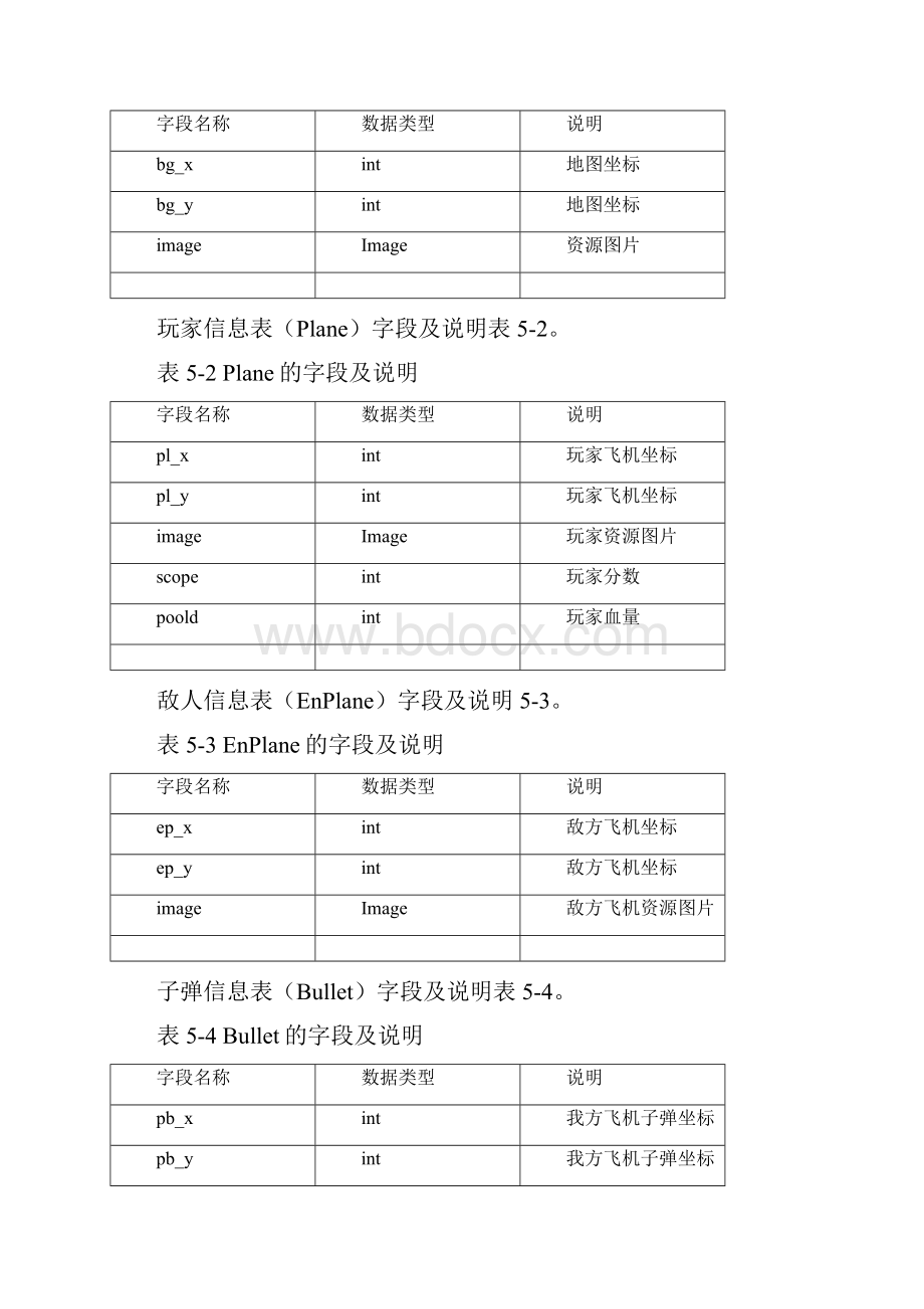 《飞机大战游戏》需求说明书精品文档.docx_第2页