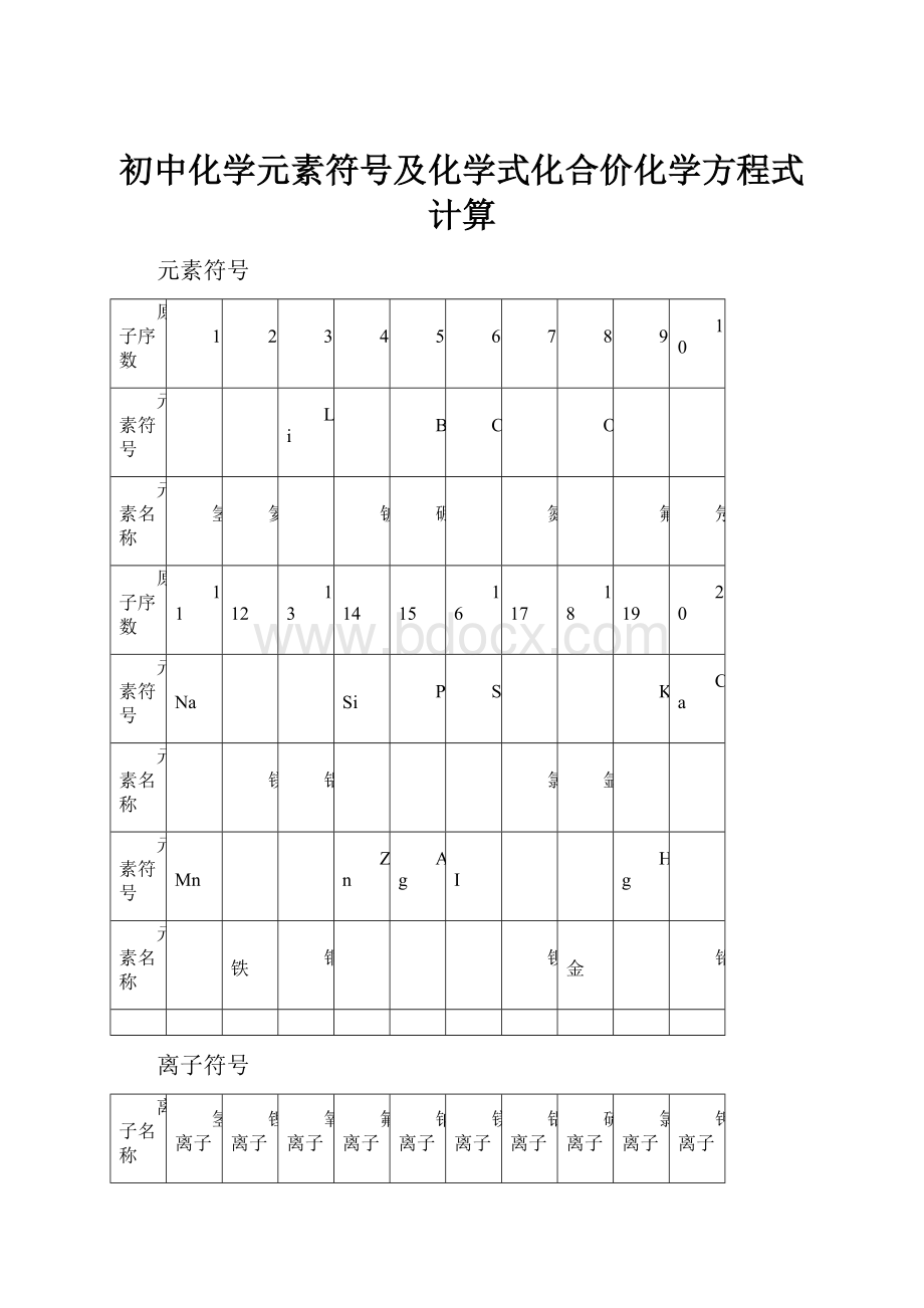 初中化学元素符号及化学式化合价化学方程式计算.docx_第1页