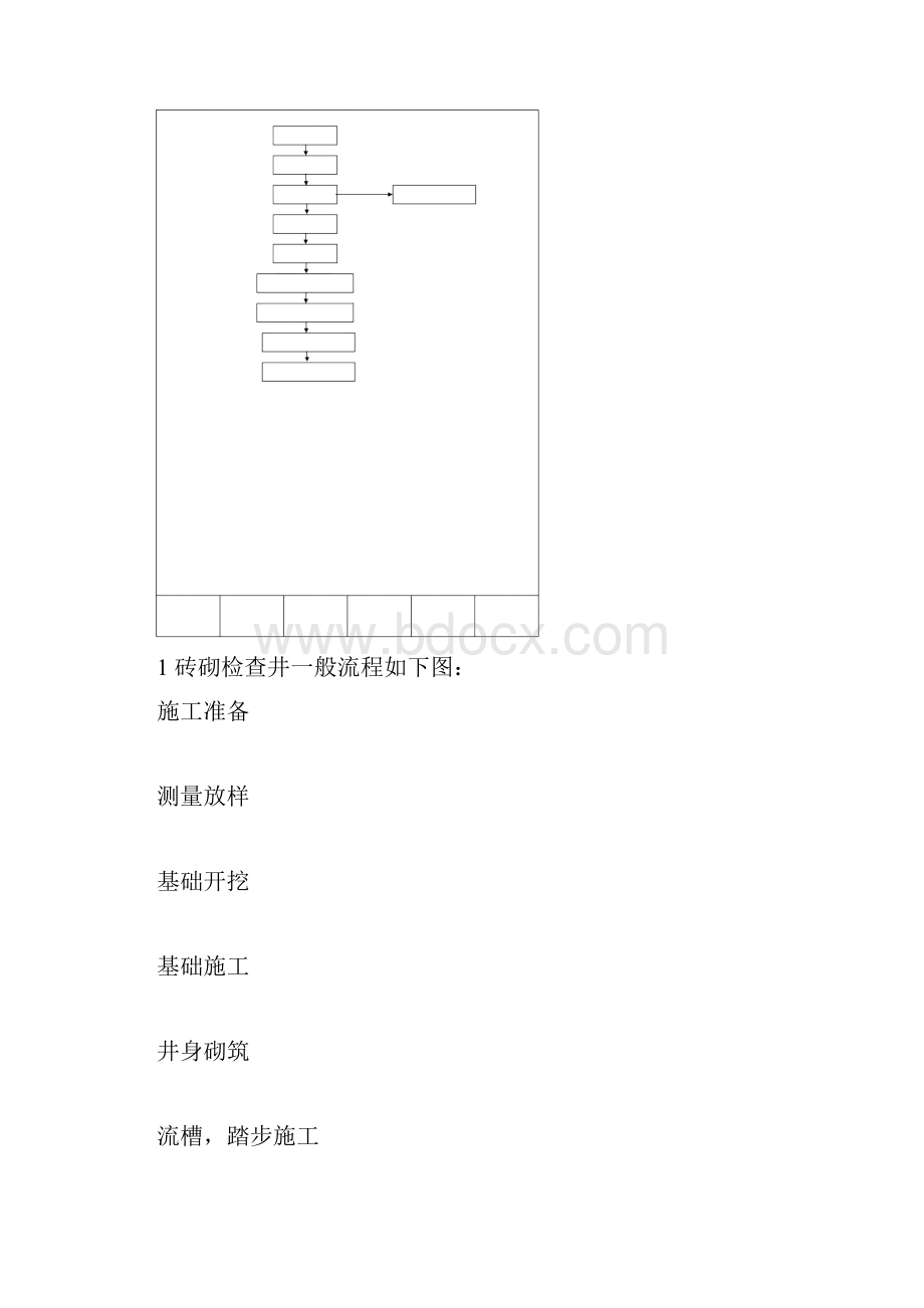 雨污水管线检查井技术交关底讲述.docx_第3页