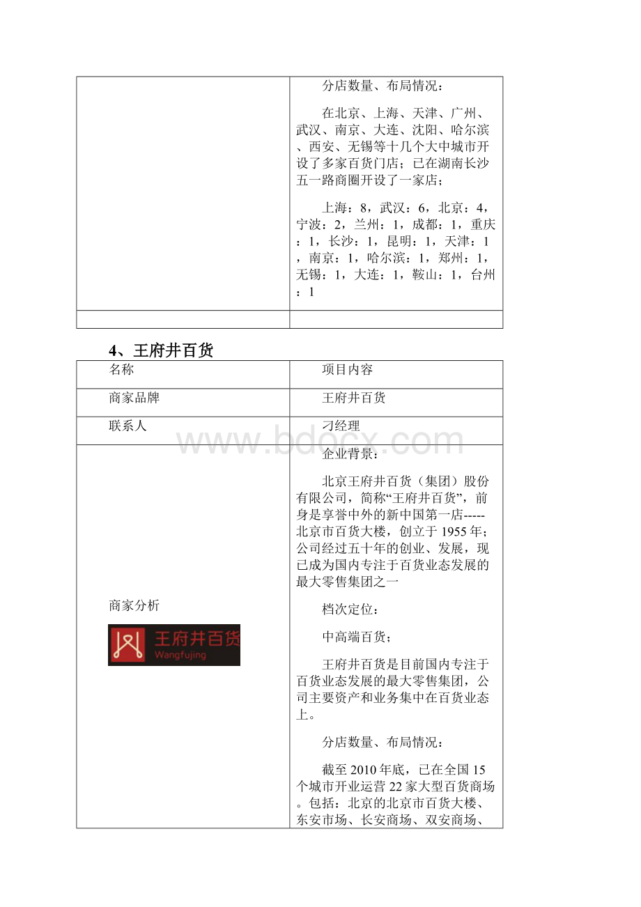 百货主力店商家17941124.docx_第3页