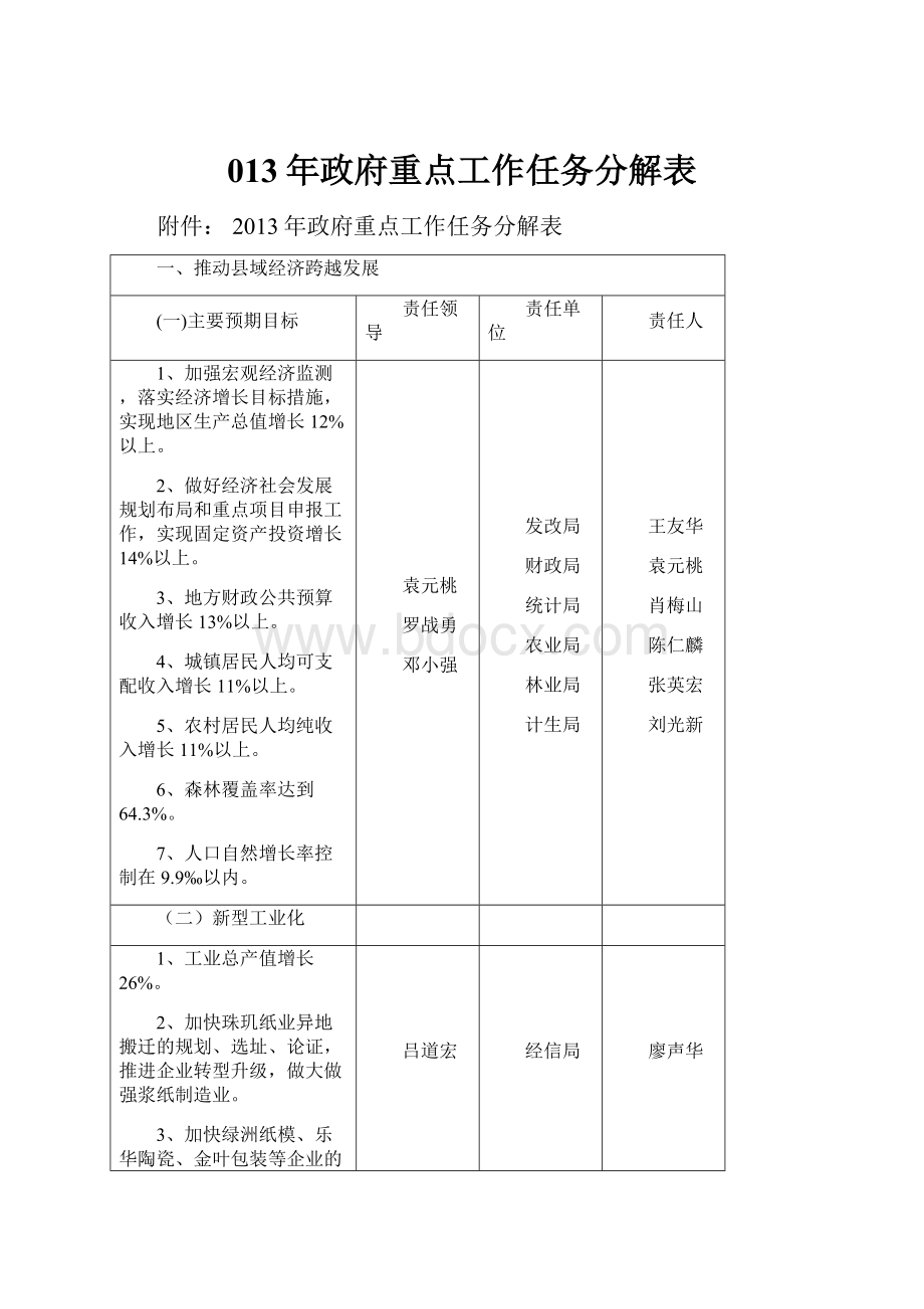 013年政府重点工作任务分解表.docx