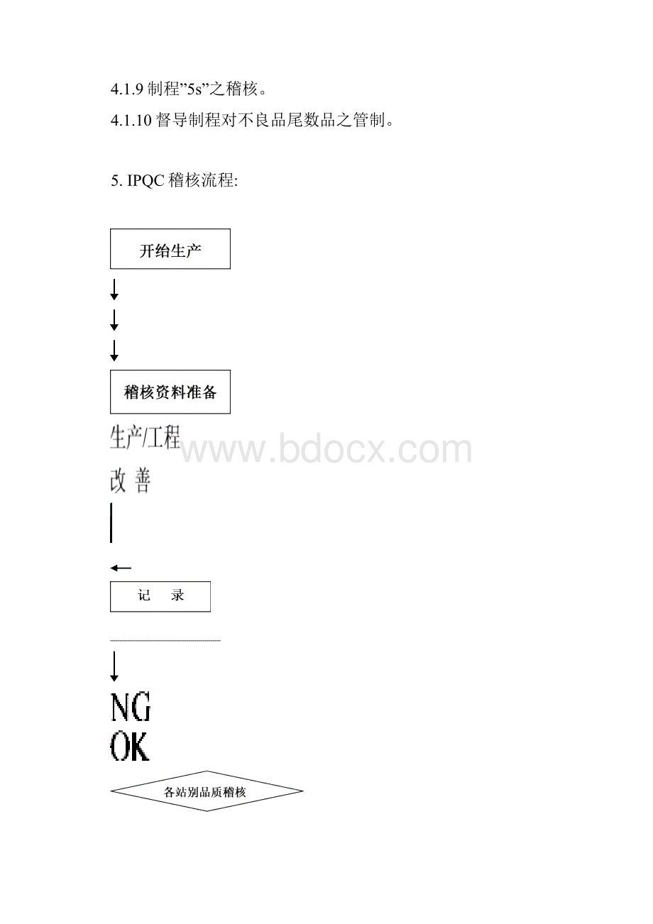 IPQC操作手册.docx_第2页