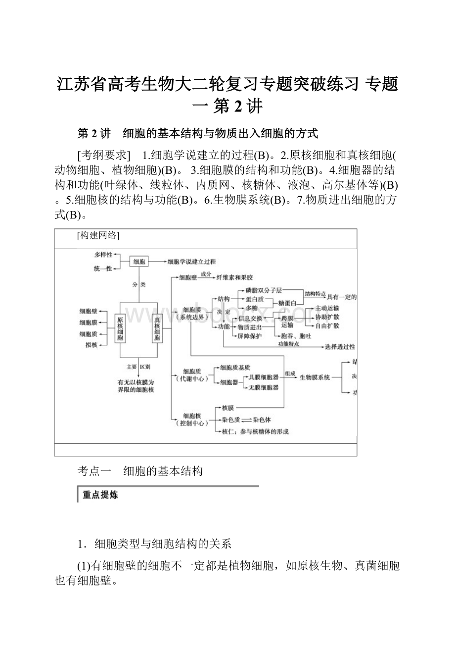 江苏省高考生物大二轮复习专题突破练习 专题一 第2讲.docx