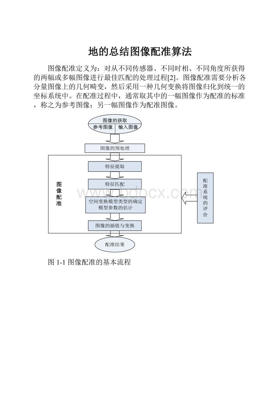 地的总结图像配准算法.docx_第1页