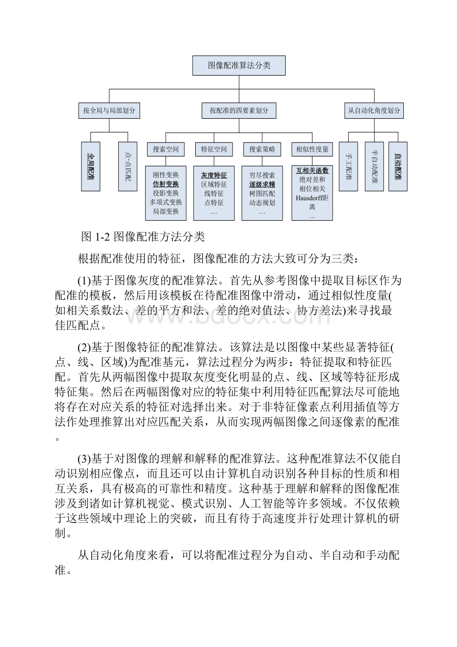 地的总结图像配准算法.docx_第2页