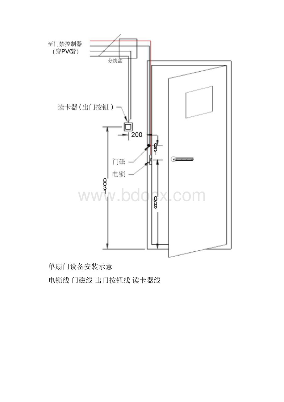 门禁集系统施工方案.docx_第2页