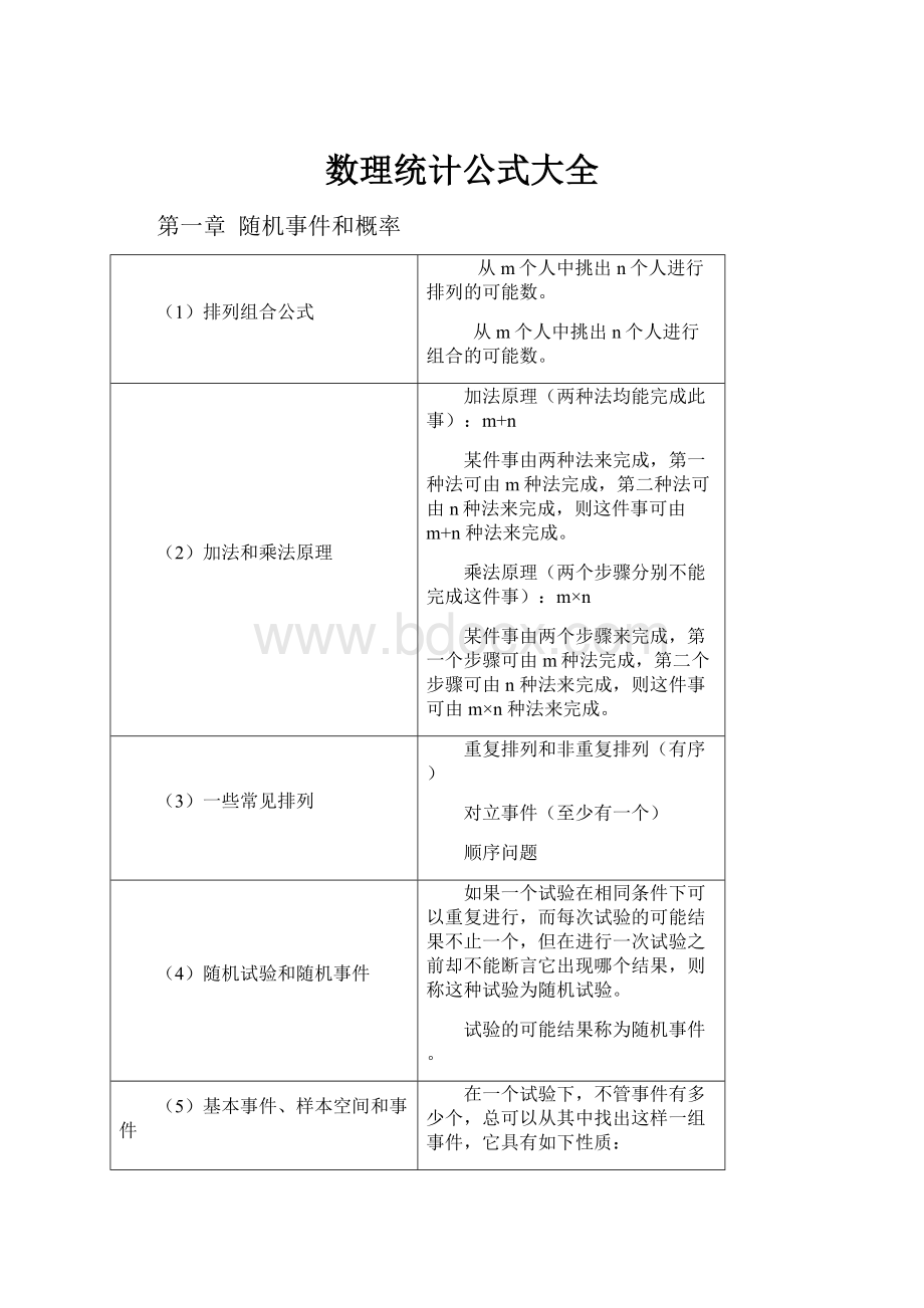 数理统计公式大全.docx_第1页