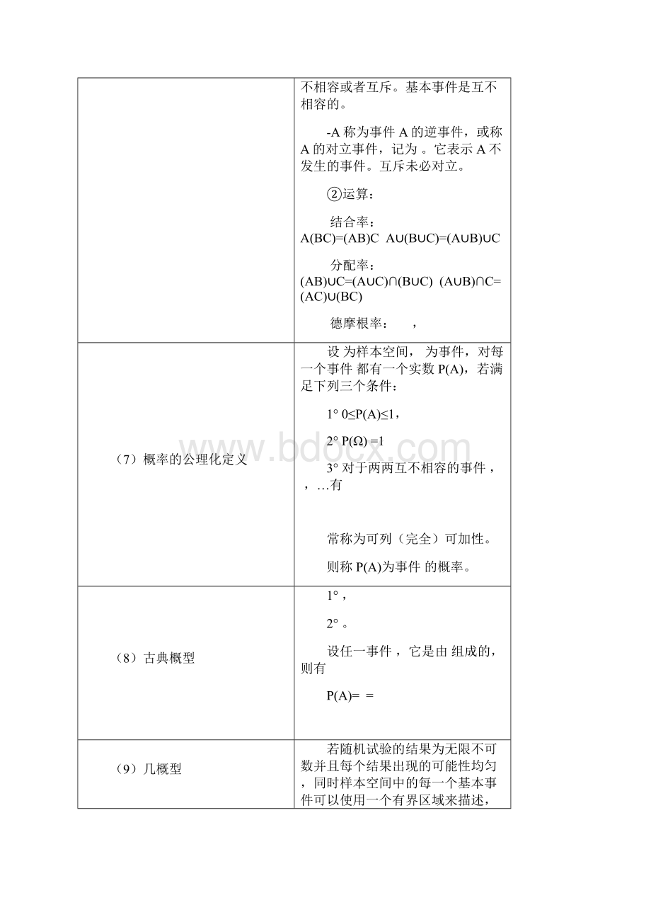 数理统计公式大全.docx_第3页