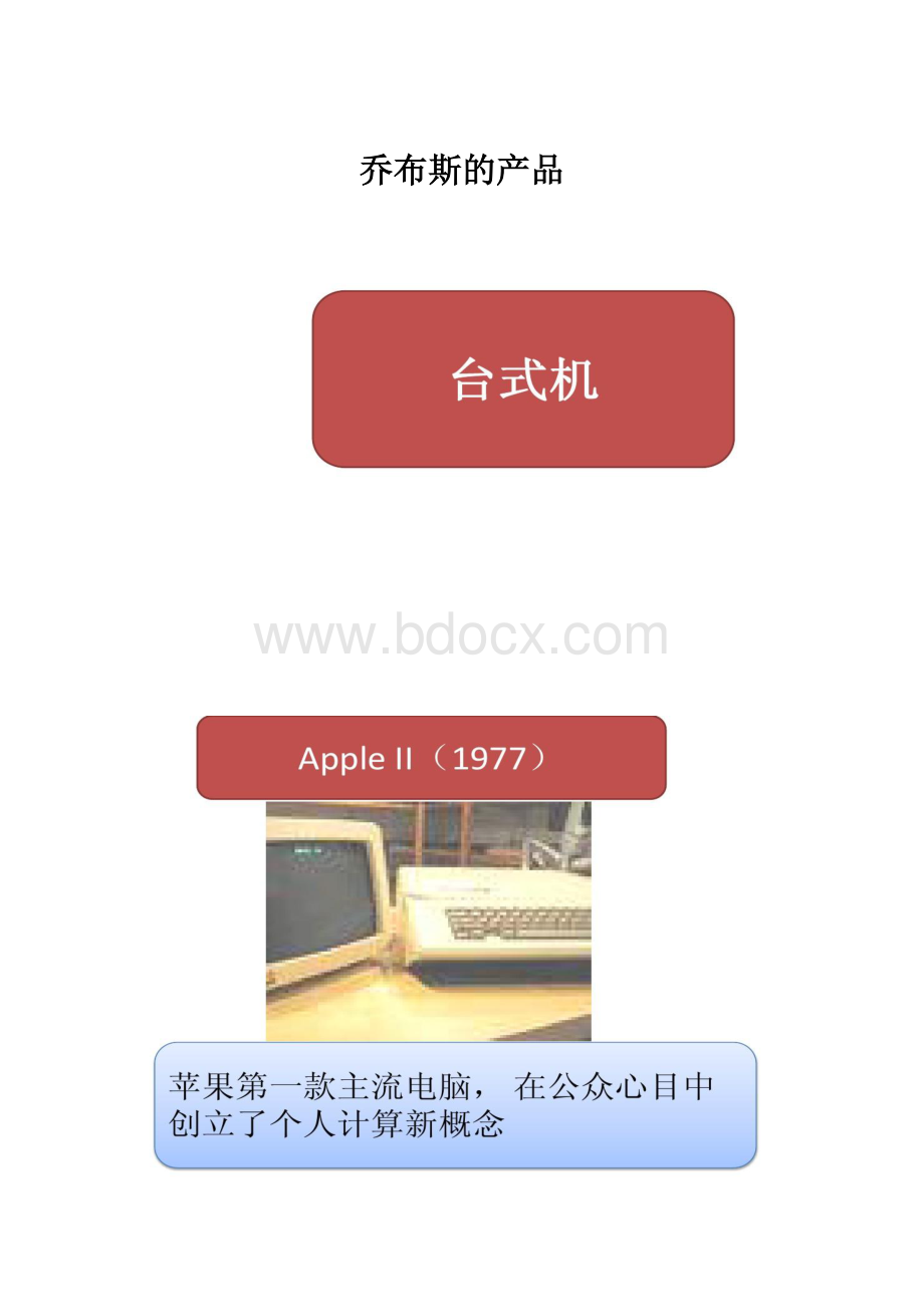 乔布斯的产品.docx_第1页