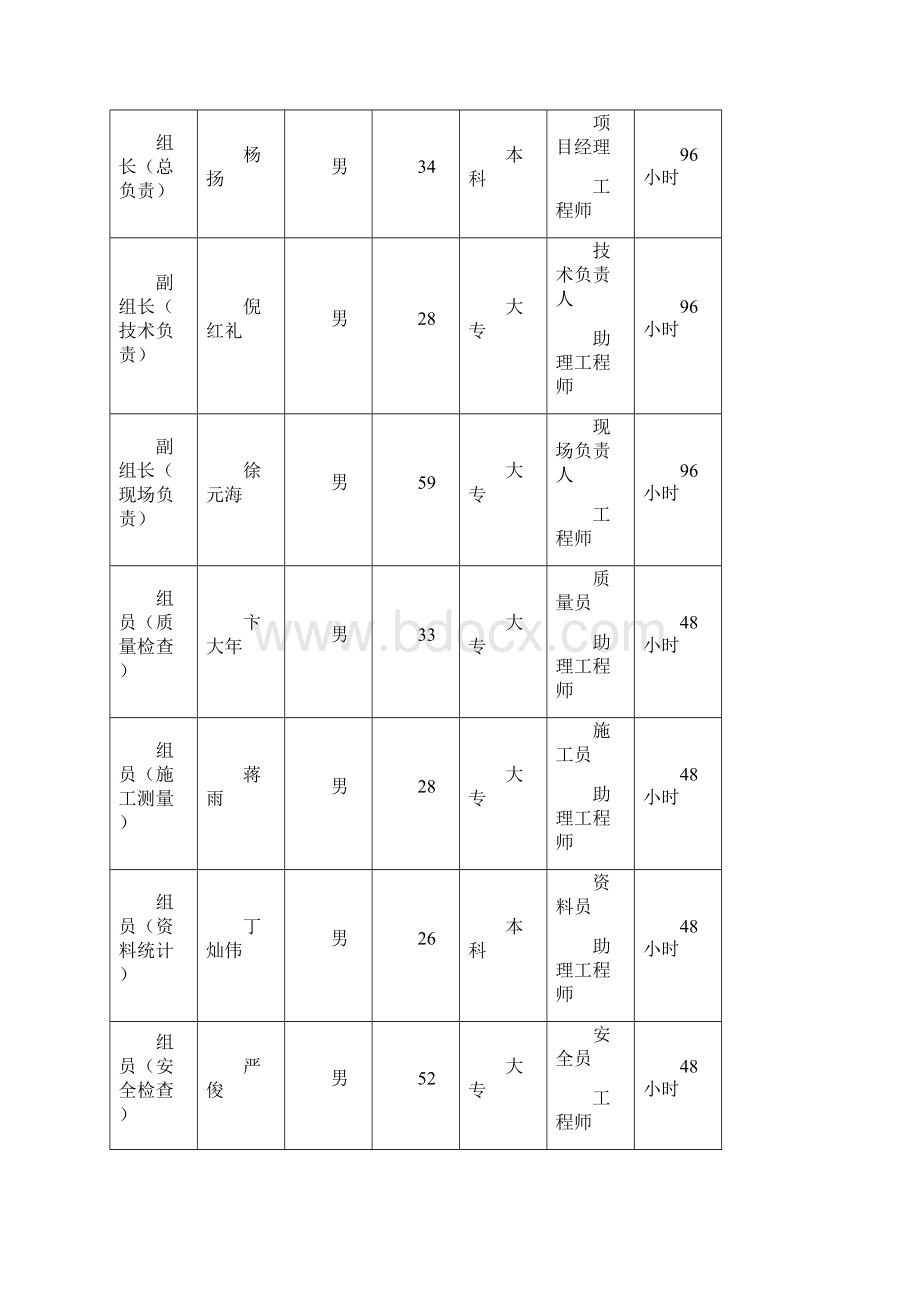 预制混凝土检查井施工质量控制QC.docx_第3页