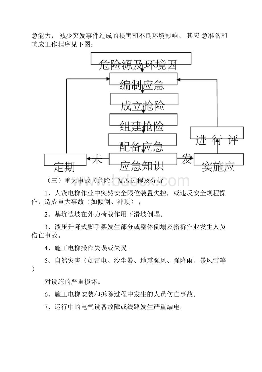 人货电梯应急预案.docx_第2页