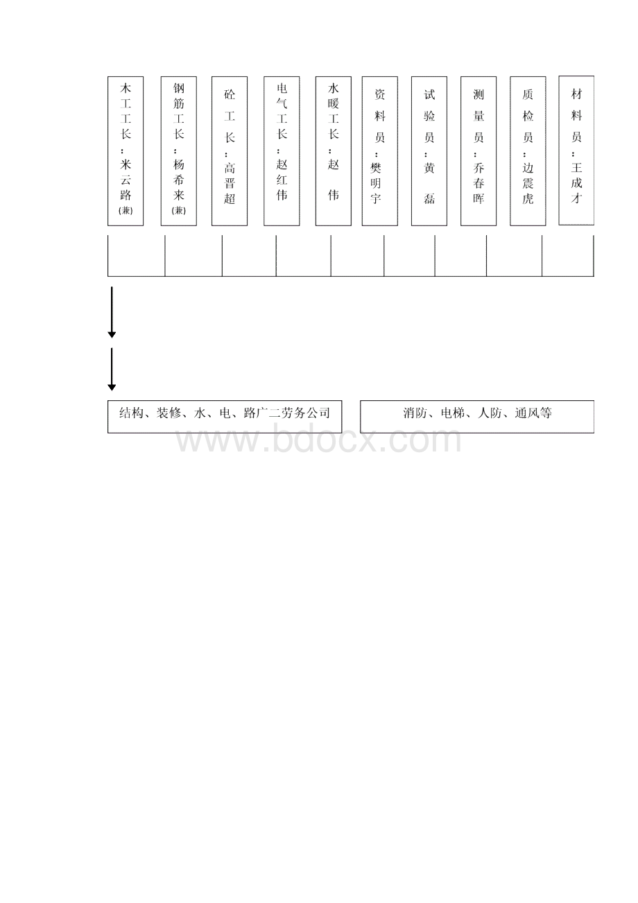 项目管理手册详细内容 精品.docx_第2页