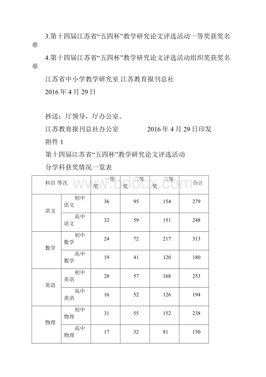 关于组织第十四届江苏省五四杯教学研究论文评选活动doc.docx_第2页