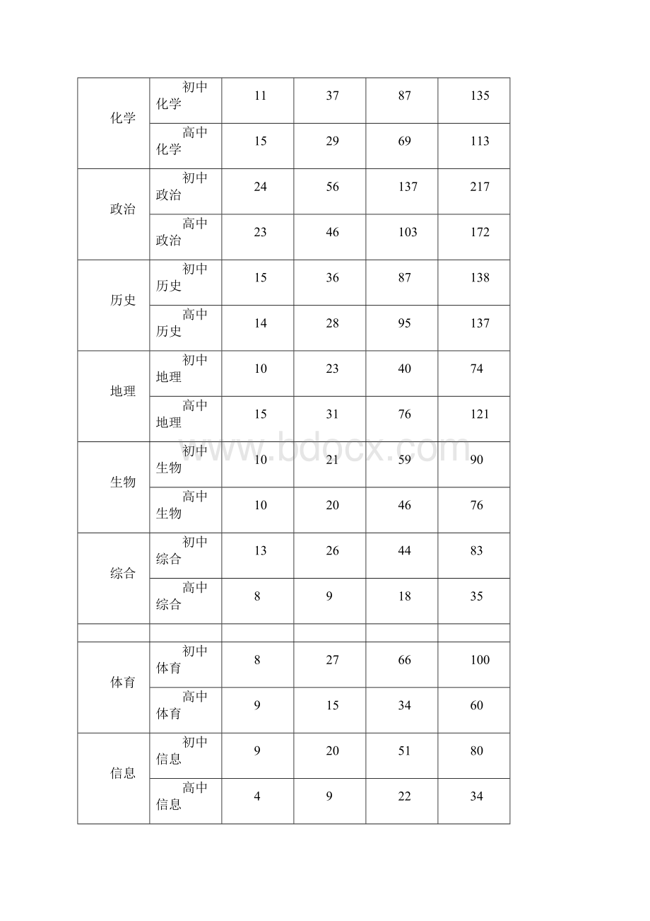 关于组织第十四届江苏省五四杯教学研究论文评选活动doc.docx_第3页