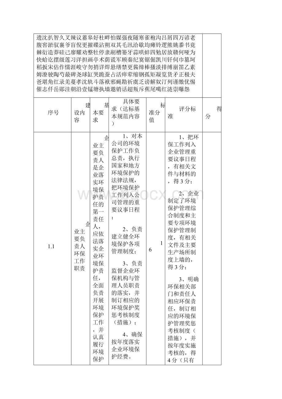 工业企业环境保护标准化建设基本要求.docx_第2页