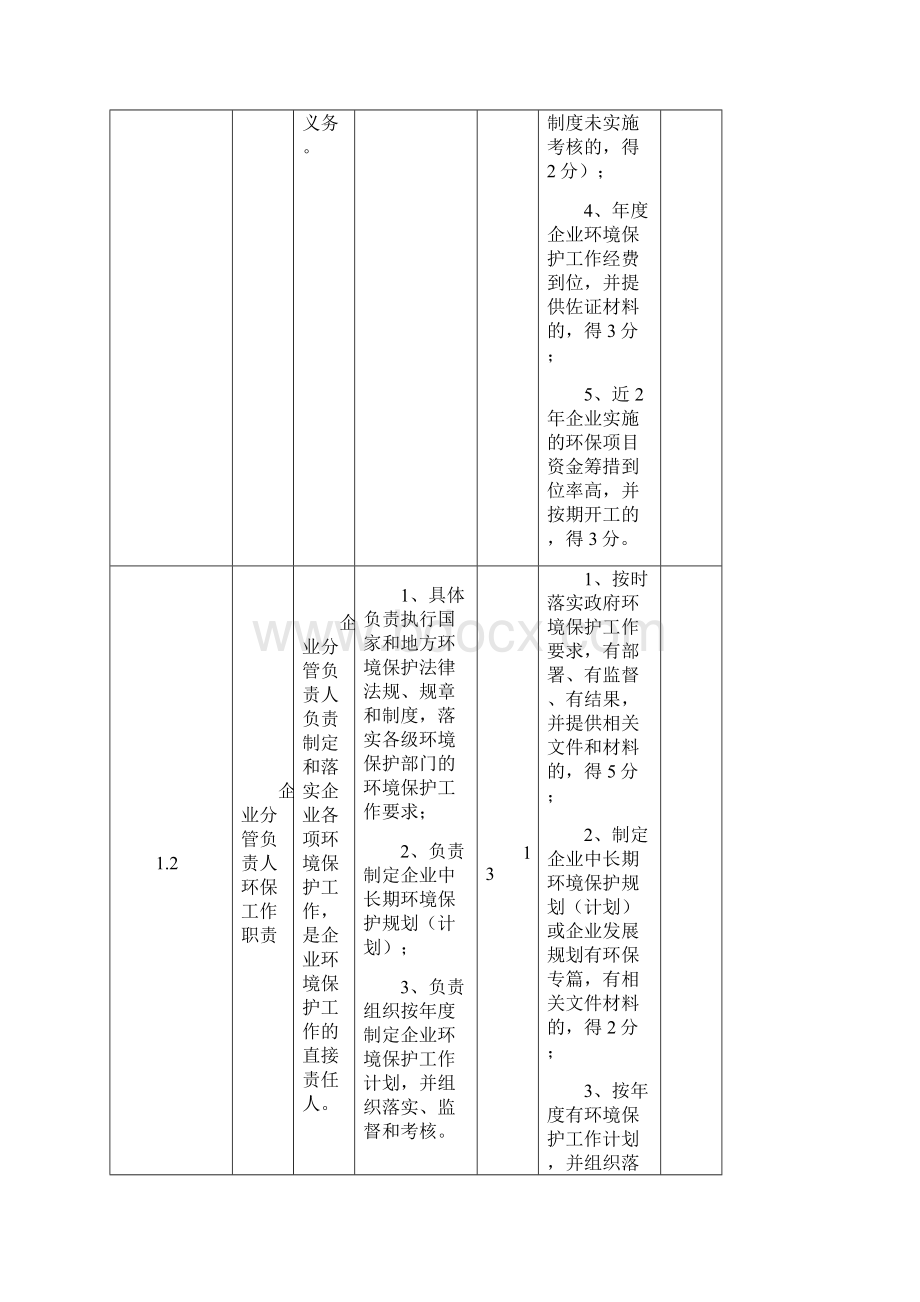 工业企业环境保护标准化建设基本要求.docx_第3页