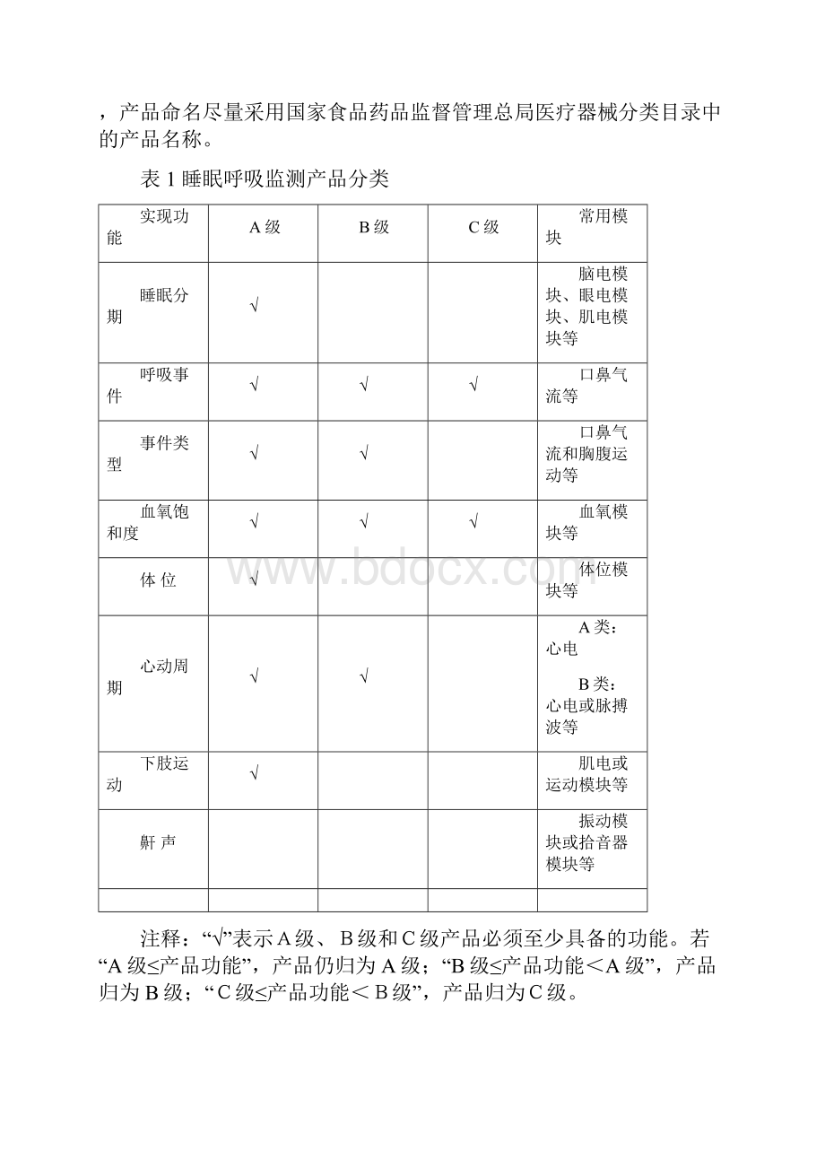 睡眠呼吸监测产品技术审评规范.docx_第2页