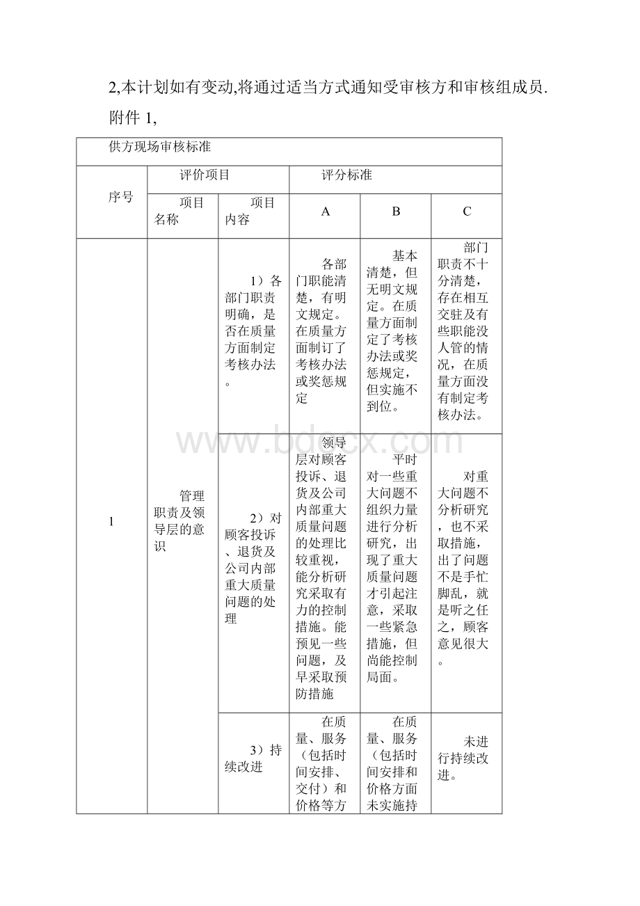 供应商审核计划审批稿.docx_第3页