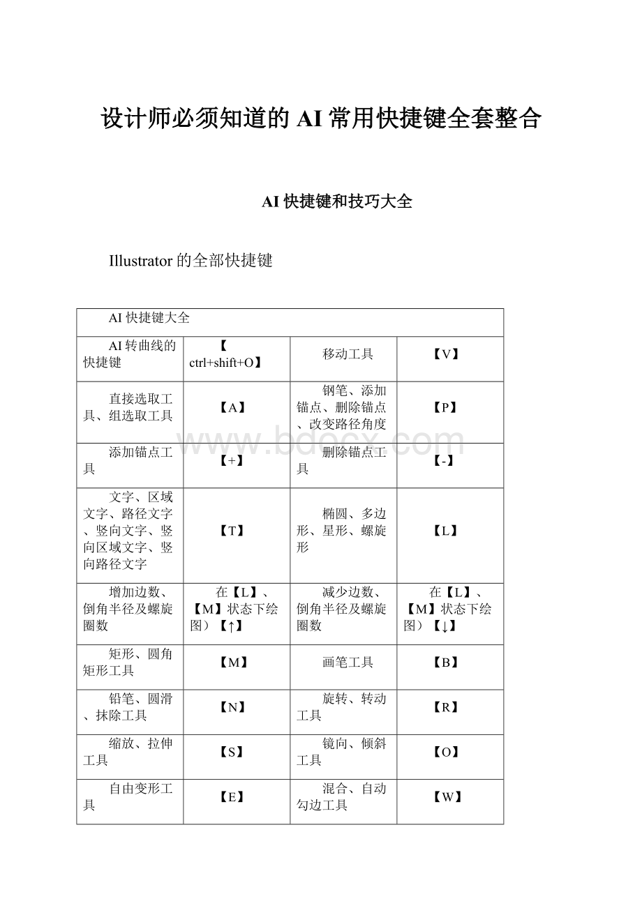 设计师必须知道的AI常用快捷键全套整合.docx