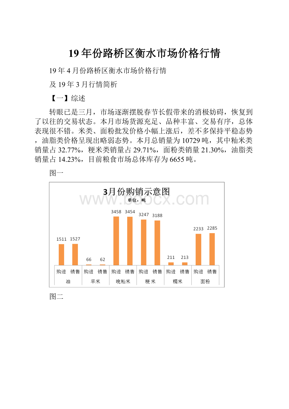 19年份路桥区衡水市场价格行情.docx