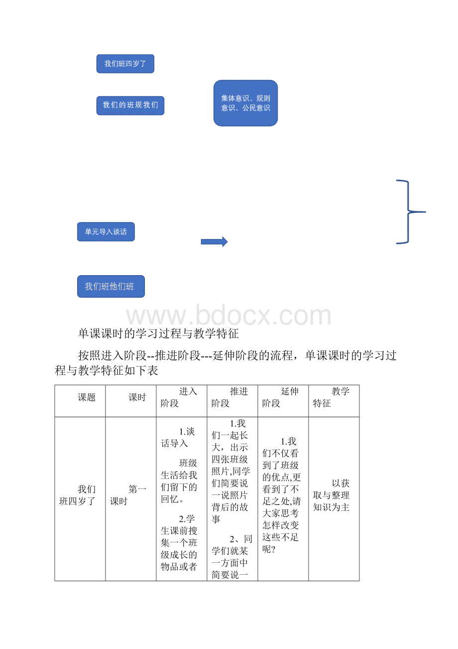 部编版小学四年级上册道德与法治第一单元整体设计汇总.docx_第3页