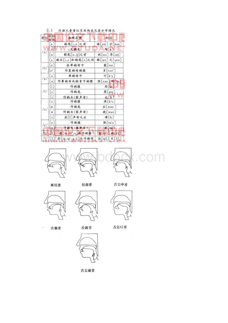 普 通 话 韵 母 总 表.docx_第2页