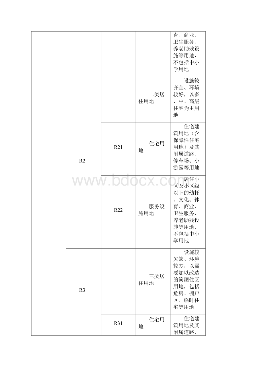 用地性质分类.docx_第2页