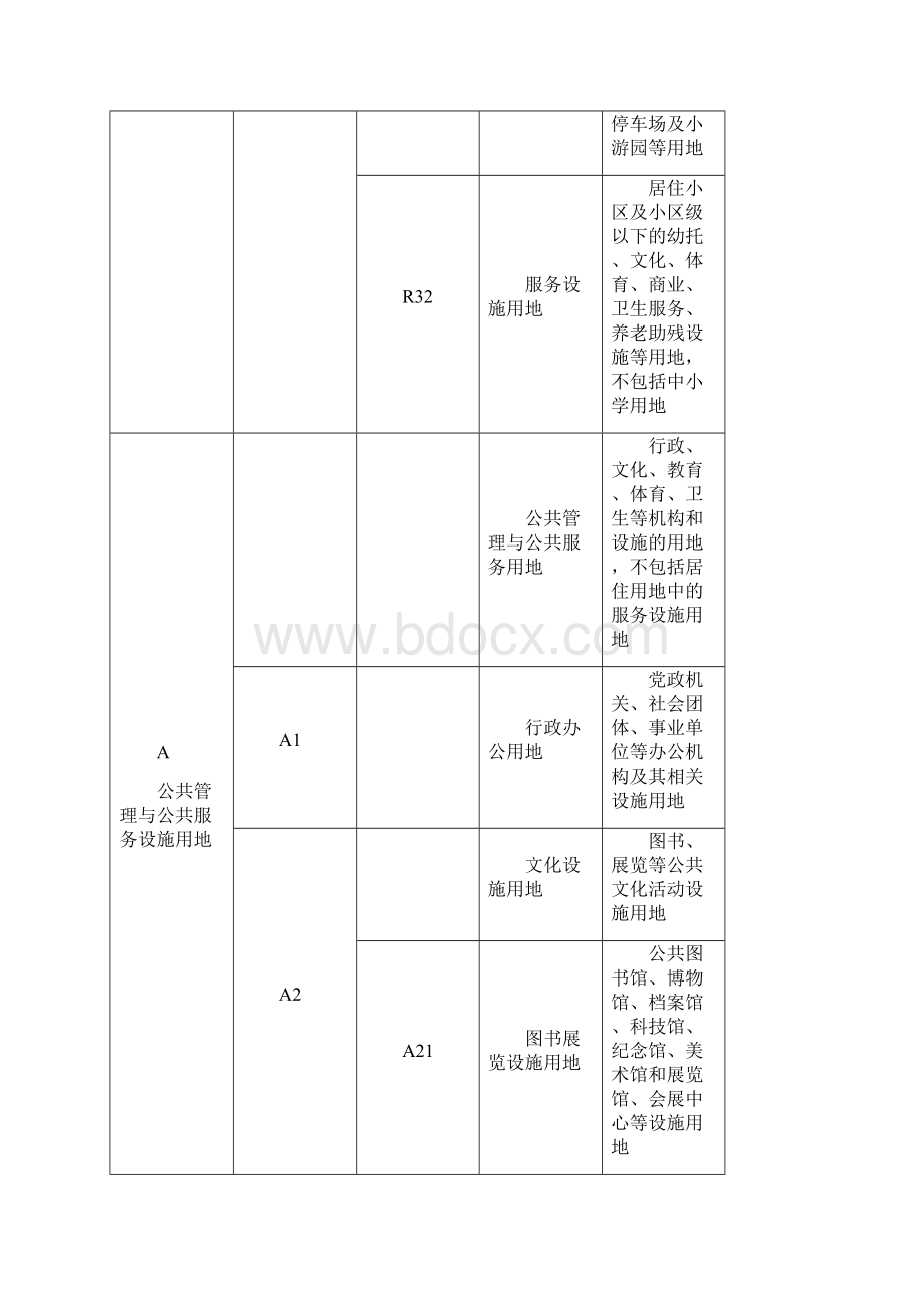 用地性质分类.docx_第3页