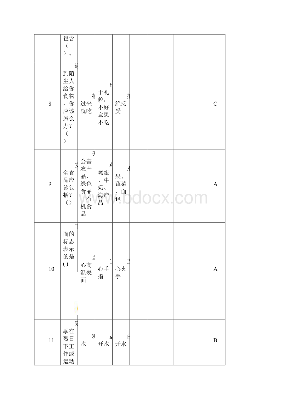 全省中小学生安全知识竞赛小学题库.docx_第3页