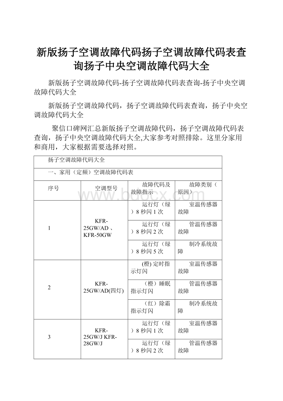 新版扬子空调故障代码扬子空调故障代码表查询扬子中央空调故障代码大全.docx