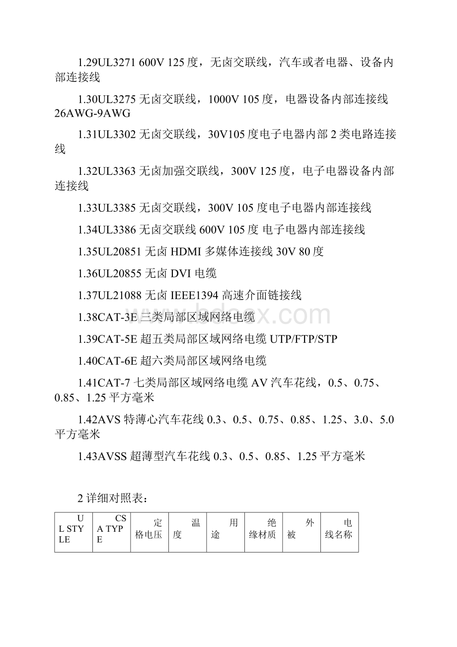 UL线材规格表.docx_第3页