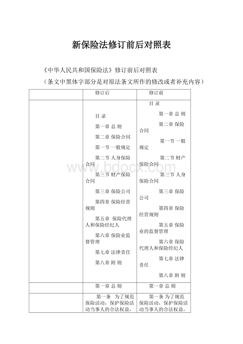 新保险法修订前后对照表.docx_第1页