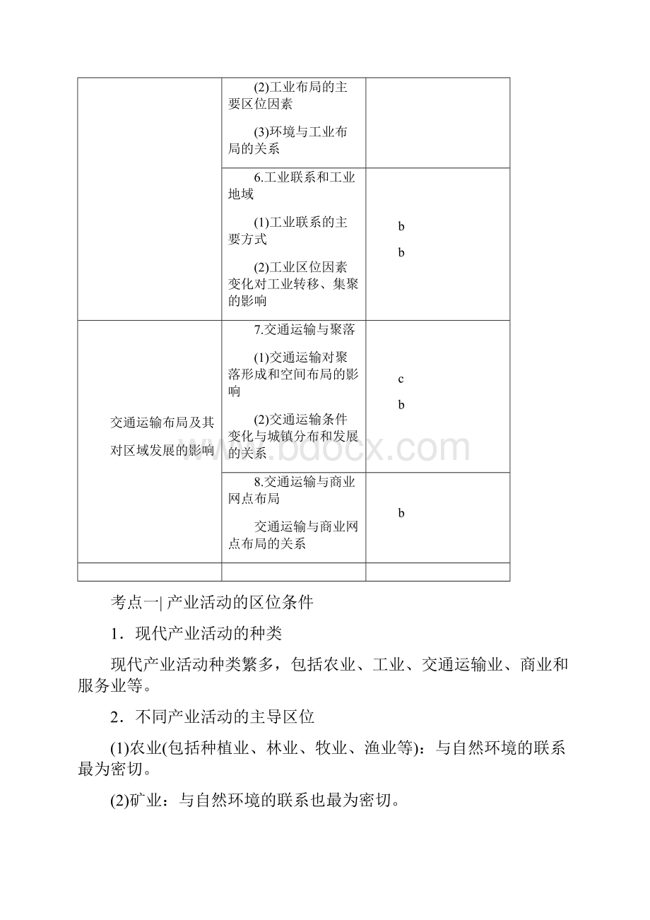 浙江高考一轮 第7章 区域产业活动.docx_第2页