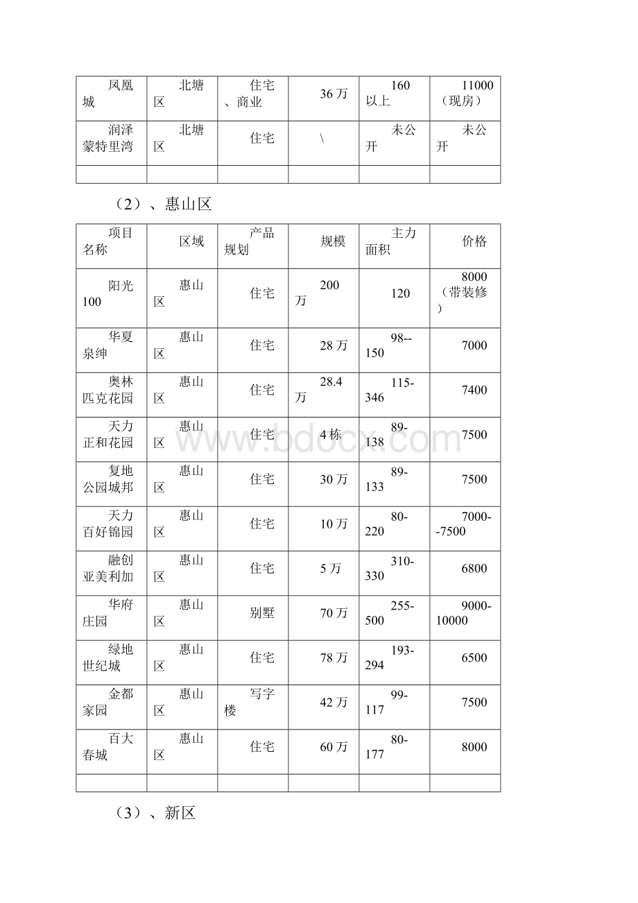 无锡商业项目调研报告.docx_第3页