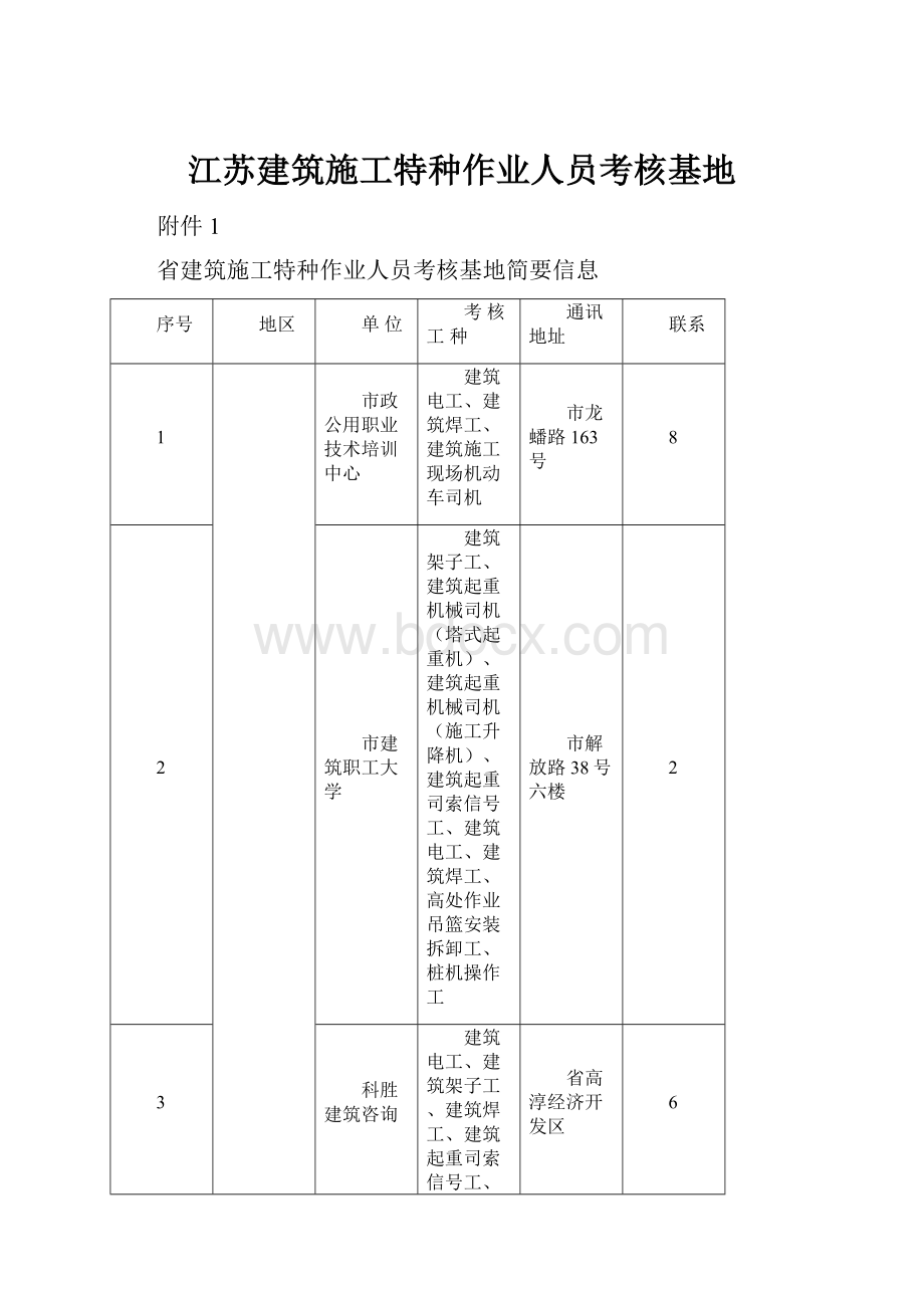 江苏建筑施工特种作业人员考核基地.docx